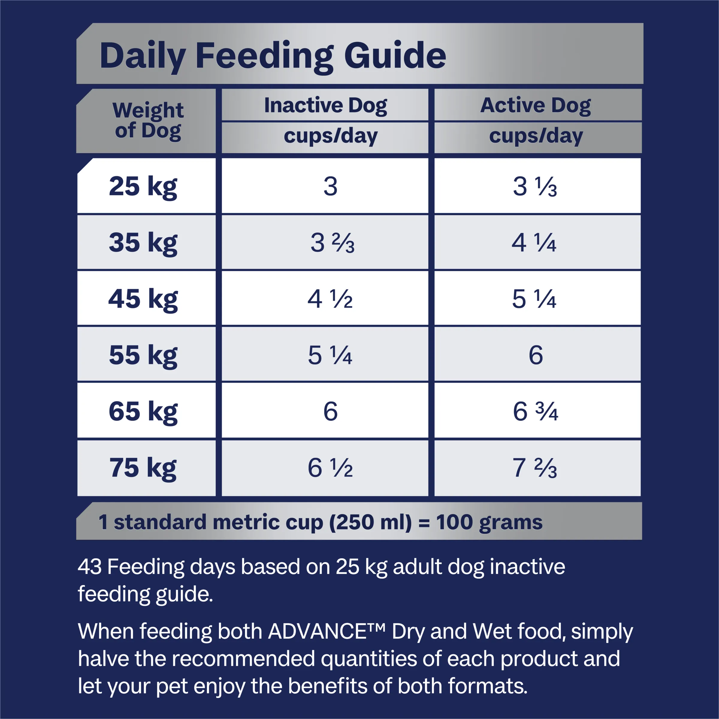 Advance Chicken and Rice Mobility Large Breed Adult Dry Dog Food 13kg