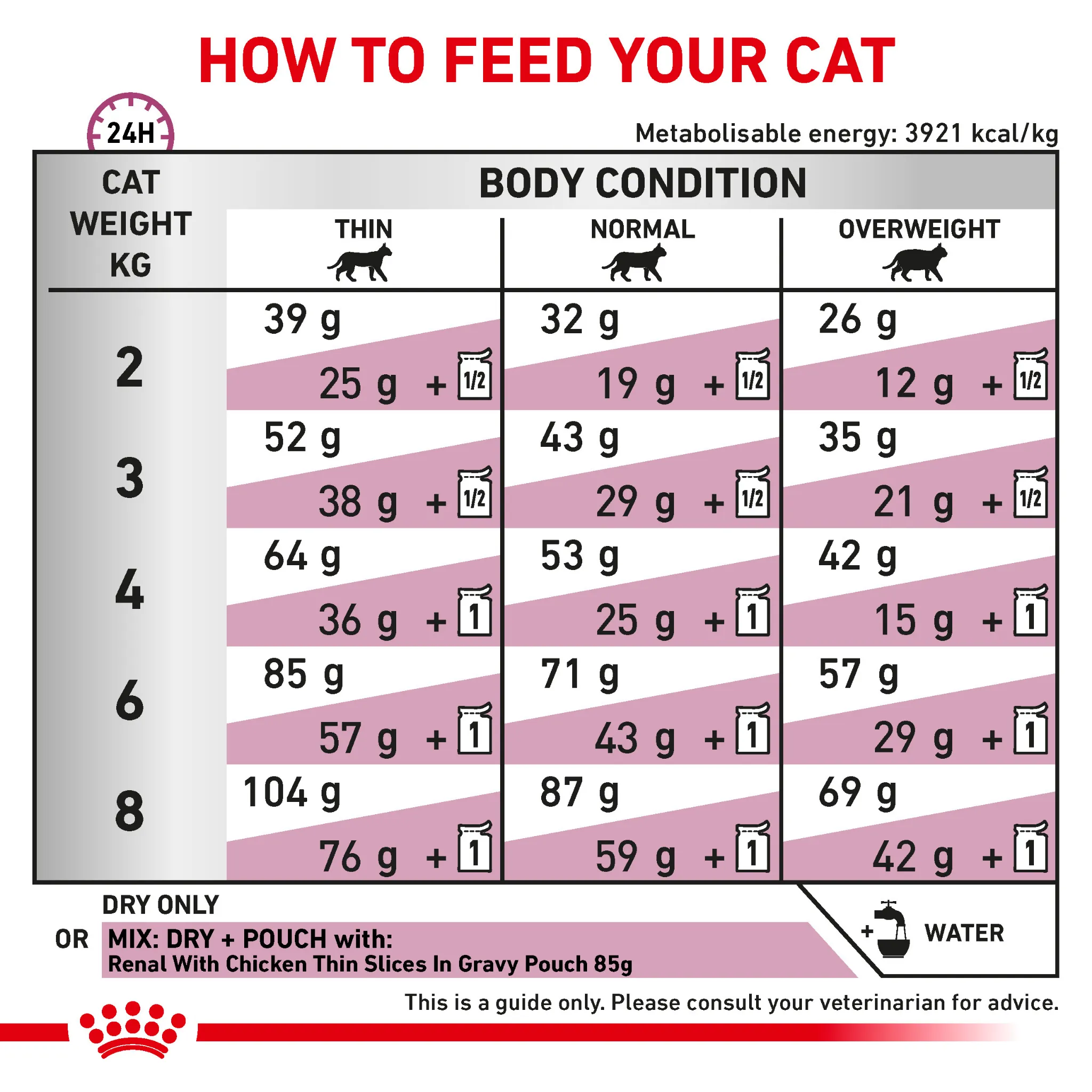 ROYAL CANIN® Renal Adult Dry Cat Food