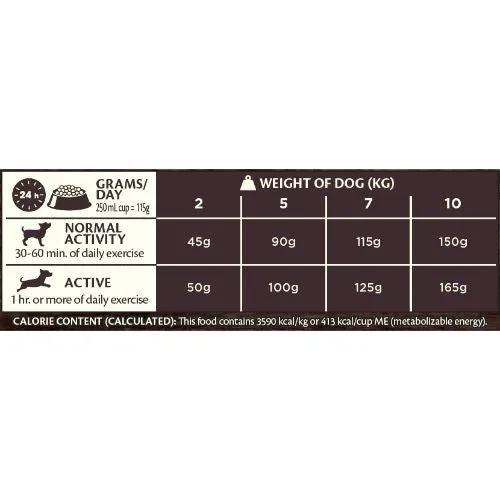 Wellness CORE Healthy Weight Turkey Grain Free Adult Dry Dog Food 1.8kg