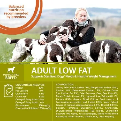 Wellness CORE Healthy Weight Turkey Grain Free Adult Dry Dog Food 1.8kg